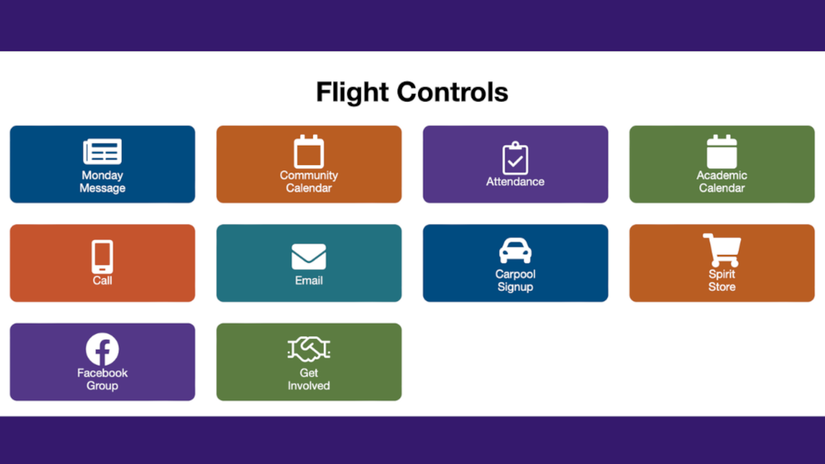 image of flight control icons